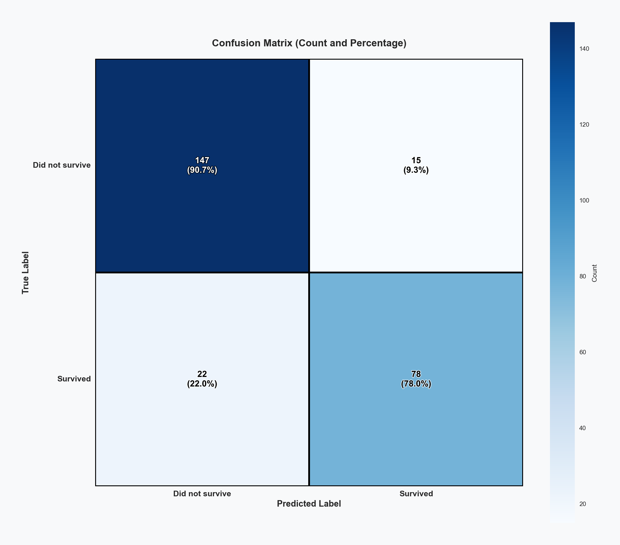 Confusion matrix for the completed AutoML example run